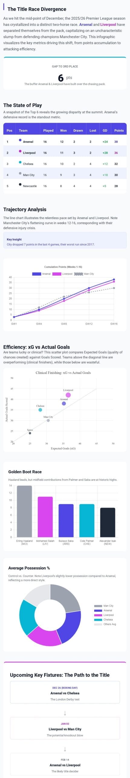 A complete, single-file interactive infographic visualizing the article's data using Tailwind CSS