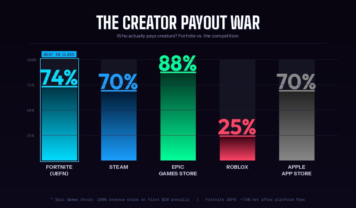 Creator Economy Infographic