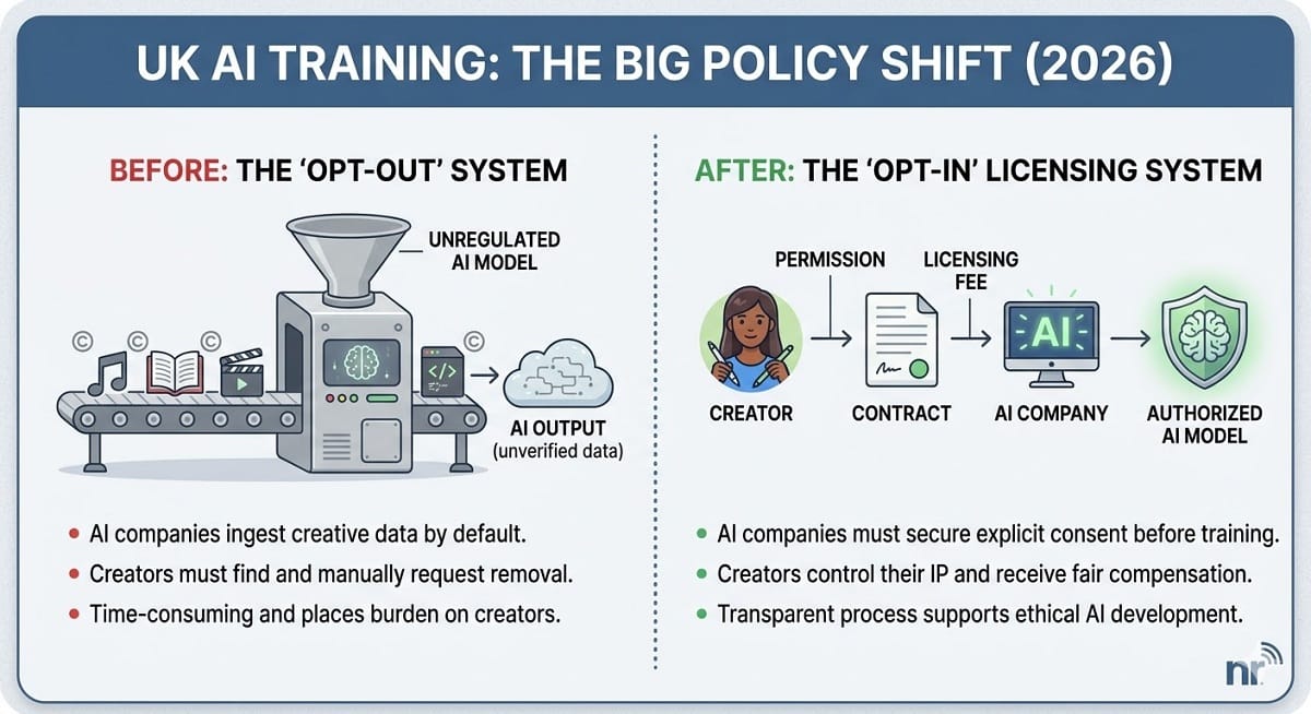 UK AI Training uk ai training