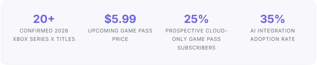 Xbox Series X Metrics